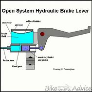 Image result for Motorcycle Brake Master Cylinder