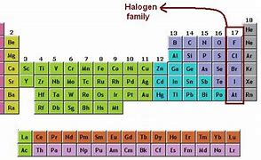 Image result for Halogens On a Periodic Table
