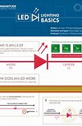 Image result for LED Screen Sizes