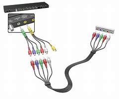 Image result for how to connect cables and components to a flat screen tv