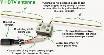 Image result for Make Your Own FM Antenna