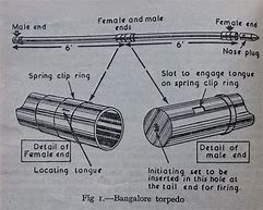 Image result for Bangalore Torpedo Graphic