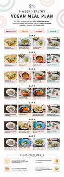 Image result for Healthy Vegan Meal Plan