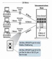 Image result for Telecom Structure