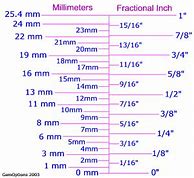 Image result for Show-Me 10Mm in Inches