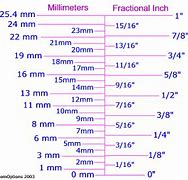 Image result for Inch to Size Chart