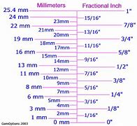 Image result for 19Mm to Inches