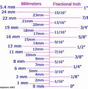 Image result for How Big Is 6Mm in Inches