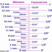 Image result for 5 Inch Width Things