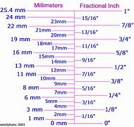 Image result for 1.8 Equals Inches