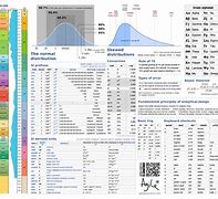 Image result for Statistics Symbols On a Graph