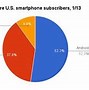 Image result for Why iPhones Are Better than Androids