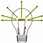 Image result for How Does LED Work