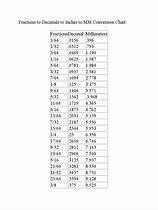 Image result for Inches Measurement Conversion Chart