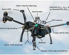 Image result for Drone Shows in India