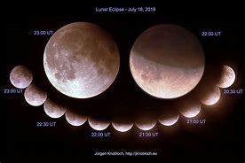 Image result for What Is a Partial Lunar Eclipse
