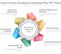 Image result for Developing Market Plan for Smart TV Ppt Presentation