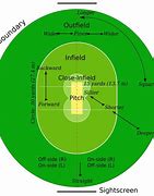 Image result for Cricket Ground Diagram