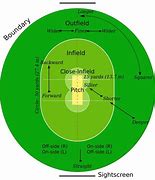 Image result for Fully Labelled Cricket Field