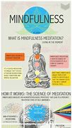 Image result for Mindfulness Meditation Brain