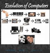 Image result for Evolution of Man Computer