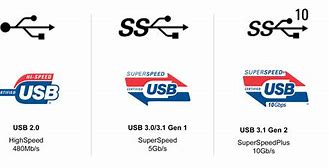 Image result for USB Symbols Chart