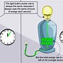 Image result for What Is Energy Measured In