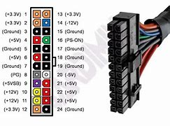 Image result for ATX Power Supply 24 Pin Connector