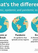Image result for Epidemic vs Pandemic