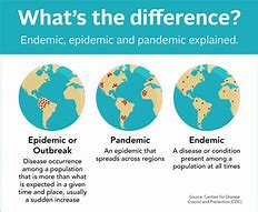 Image result for What Is the Difference Between Epidemic And
