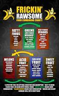 Image result for Raw Vegan Food Combining Chart