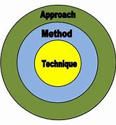 Image result for Technique vs Method