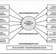 Image result for Annotated Diagram of a School
