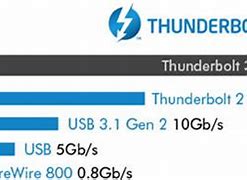 Image result for Thunderbolt 2 vs USB 3