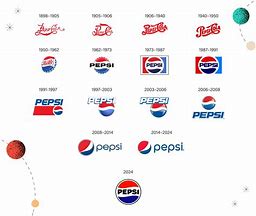 Image result for Pepsi Obama Logo