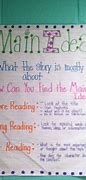 Image result for Compare Contrast Anchor Chart