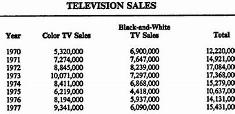 Image result for Old Color TV Sets