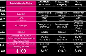 Image result for Verizon Plans and Prices