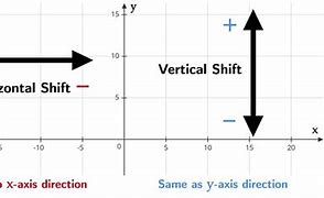 Image result for Vertical Rise and Horizontal Shift
