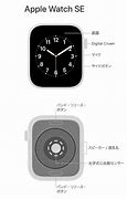 Image result for Apple Watch 5 vs SE
