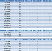 Image result for Samsung Compatibility Chart