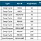 Image result for Deep Cycle Batteries Sizes Charts
