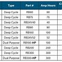 Image result for Lead Acid Battery Group Size Chart