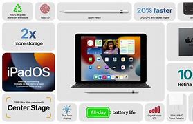 Image result for Apple iPad 9 Specs