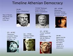 Image result for Ancient Greece Politics