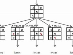 Image result for Applications of Binary