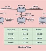 Image result for Modem and Router Diagram