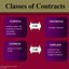 Image result for Void Contract Example