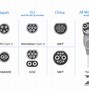Image result for Auto Charging iPad