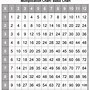 Image result for 50 Times Table